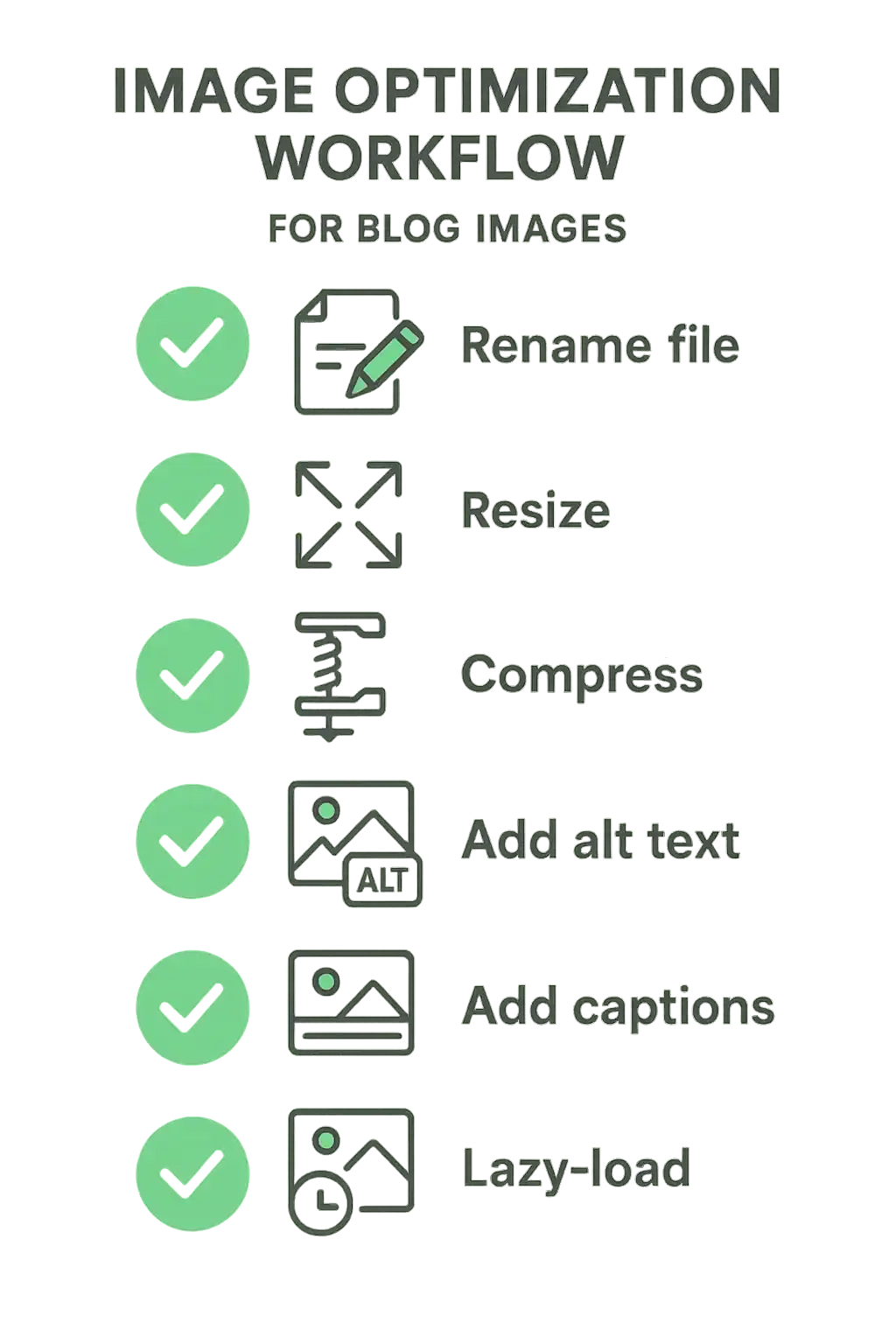 Blog image optimization workflow: rename, resize, compress, alt text, captions, lazy-load.